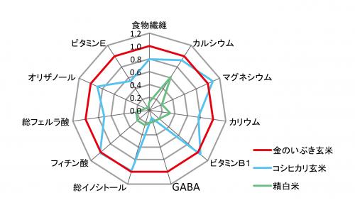 美味しく食べる玄米1kg