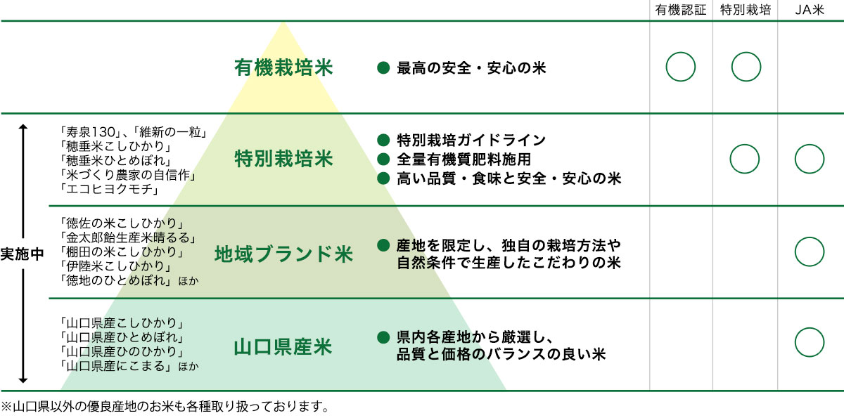 みずほ米契約栽培の基本方針