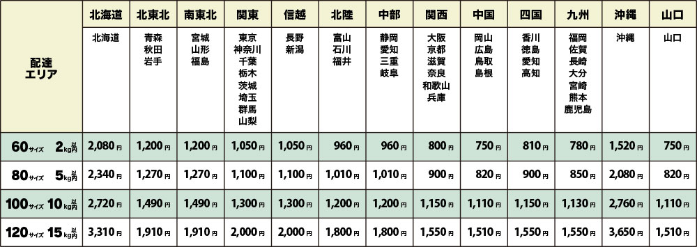 送料（クール）