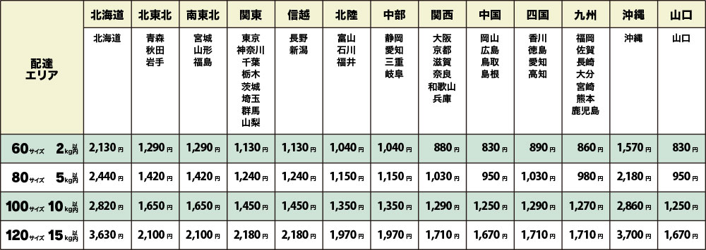 送料(クール)