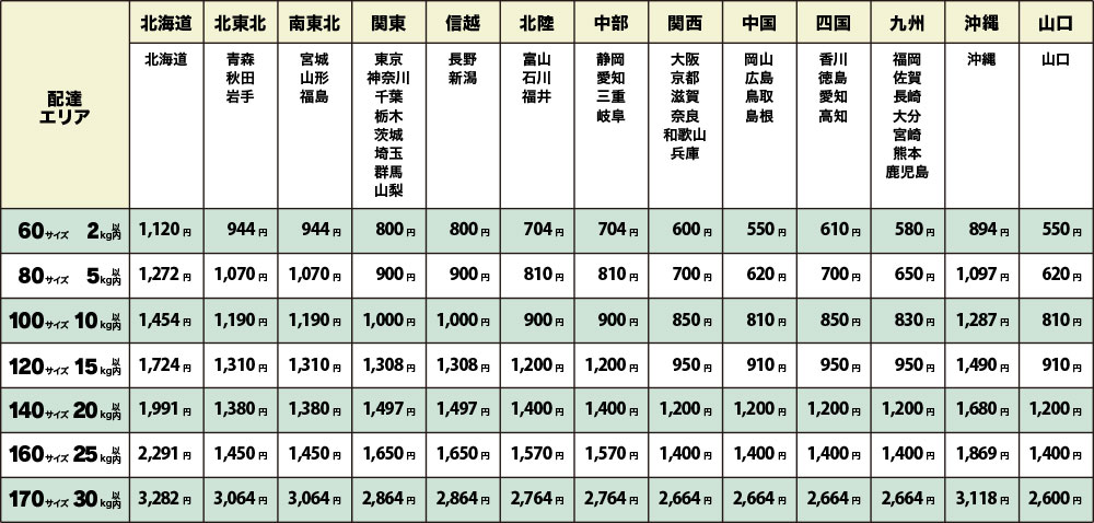 送料