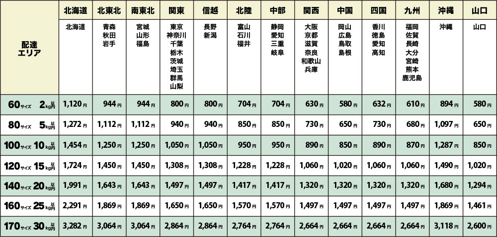 送料